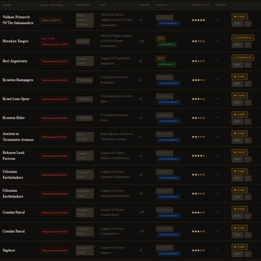Miniatures — The Painting Ledger